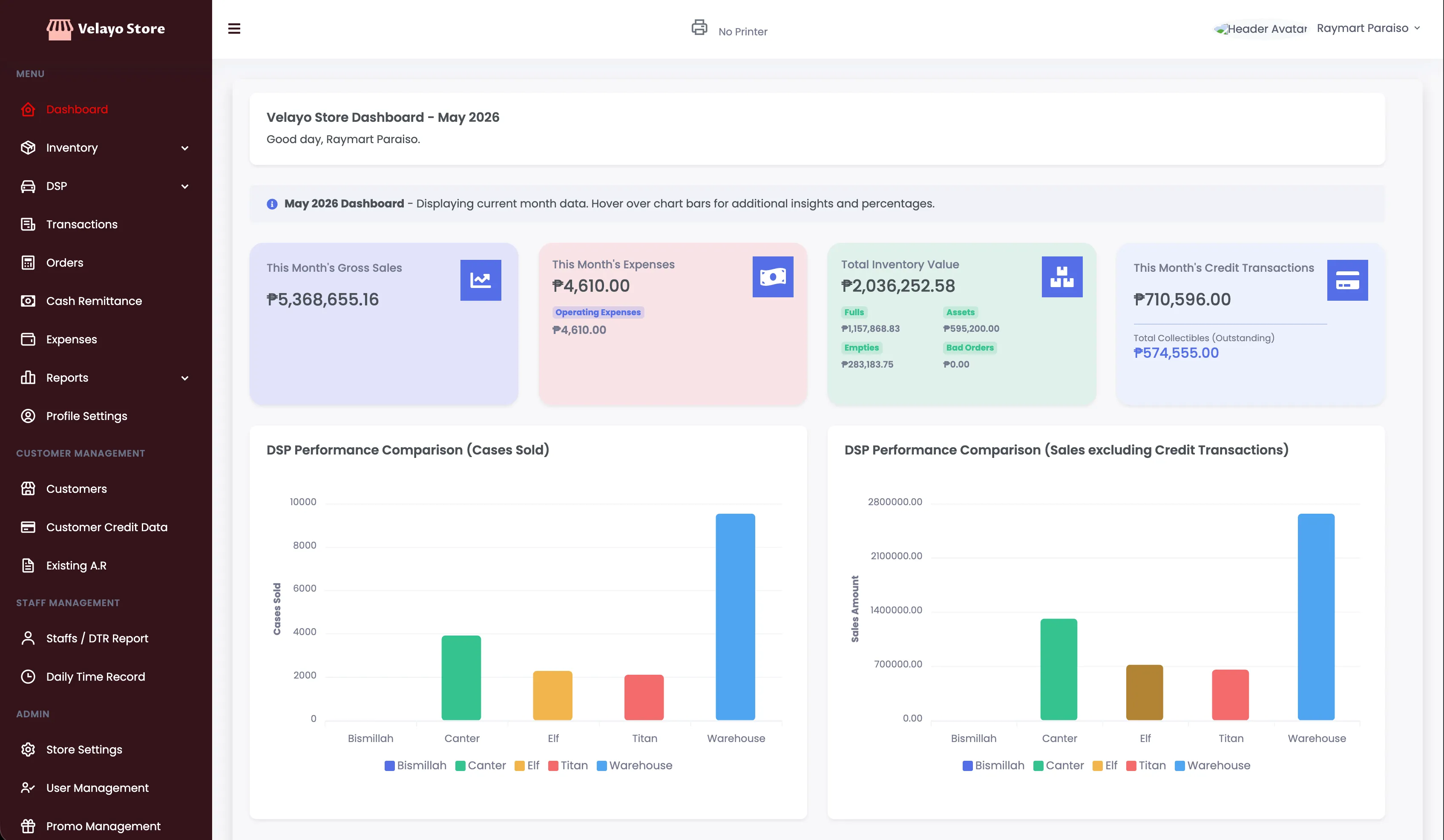 Peddlero dashboard overview
