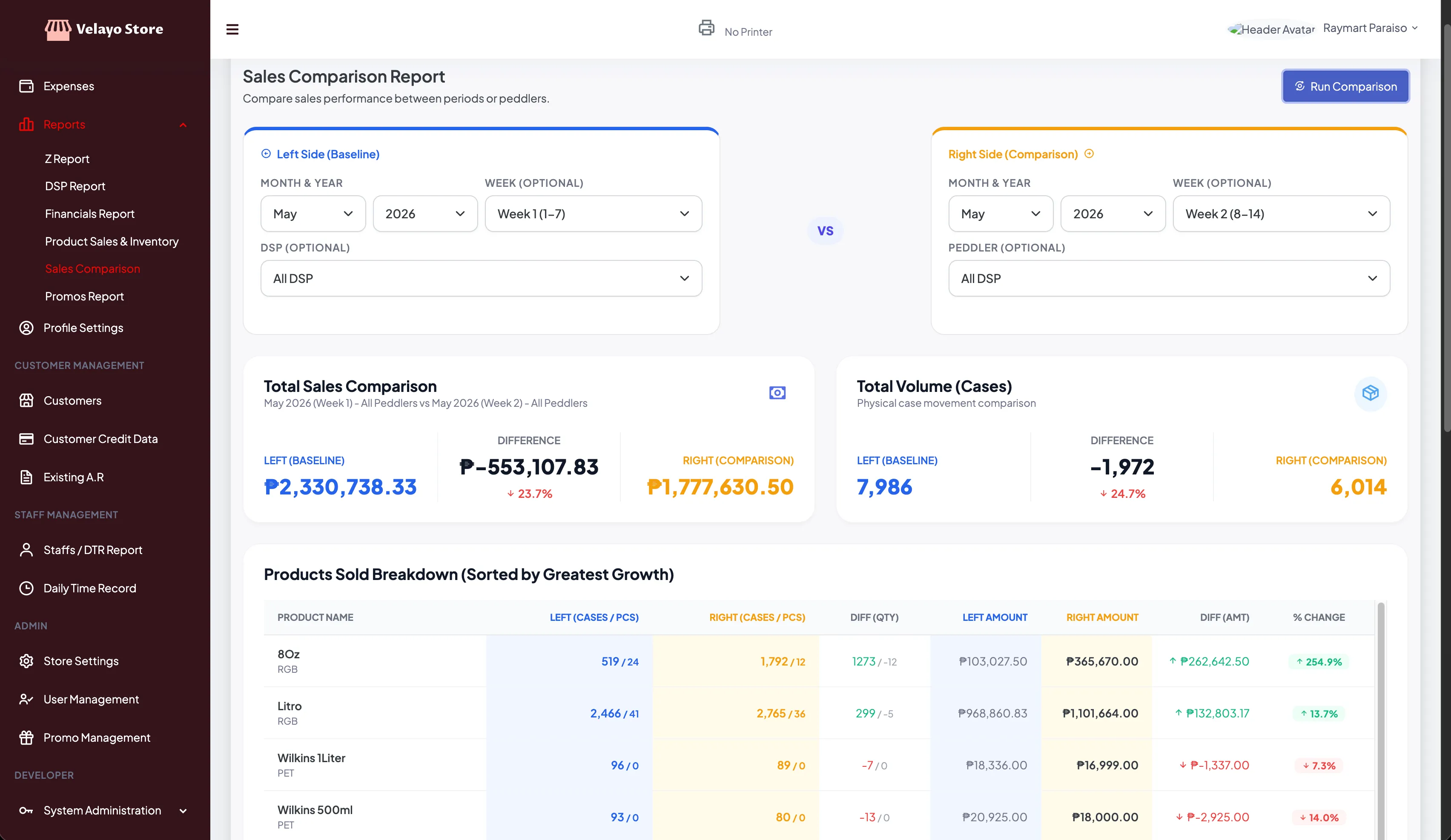 Peddlero sales comparison report